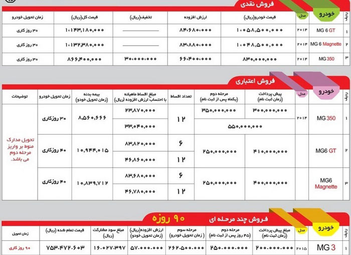 فروش ویژه محصولات ام جی شرکت مدیا موتور