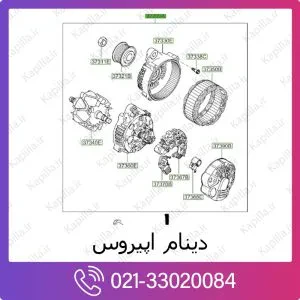 دینام کیا اپیروس