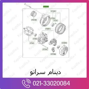 دینام کیا سراتو