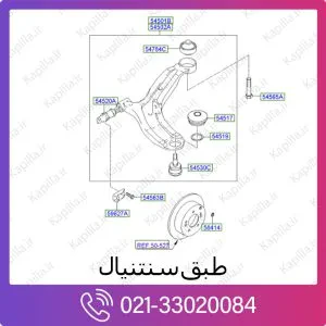 طبق هیوندای سنتنیال