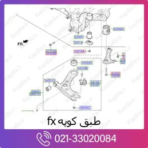 طبق کوپه fx
