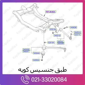 طبق هیوندای جنسیس کوپه