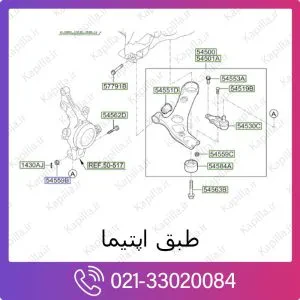 طبق کیا اپتیما