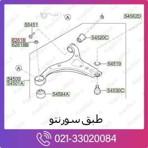 طبق کیا سورنتو