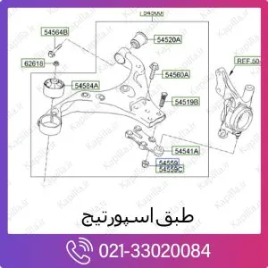 طبق کیا اسپورتیج