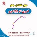 میل تعادل جلو ام وی ام x55 پرو
